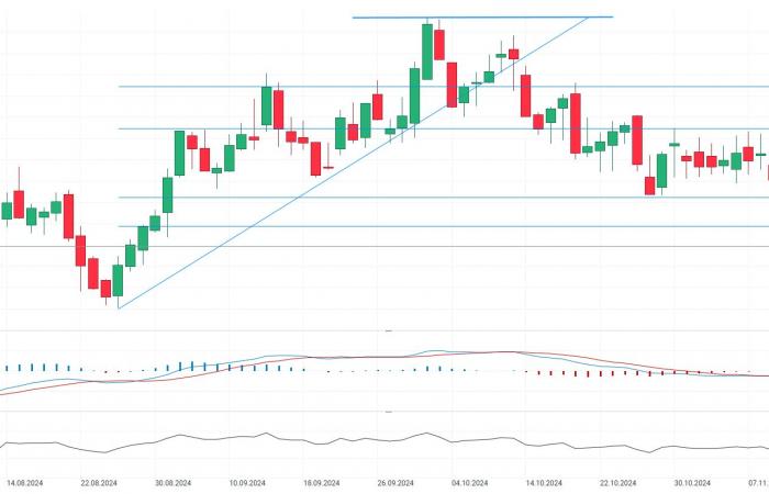 El trigo pierde un 1,6% a medida que se fortalece el dólar estadounidense; posibles lluvias en Rusia ???? USDIDX gana un 0,5%.