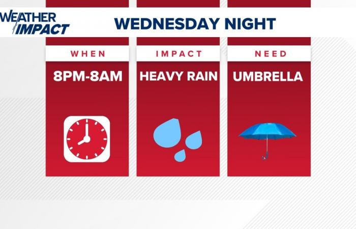 Se espera que algunos condados de Kentucky vean más de una pulgada de lluvia