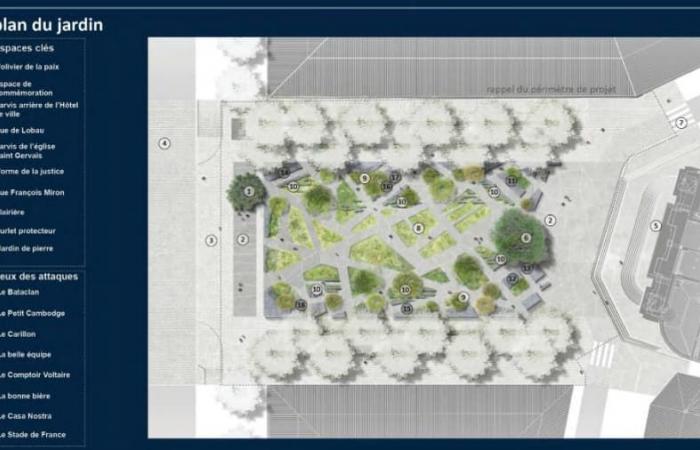 ¿Dónde está el proyecto del jardín conmemorativo en París?