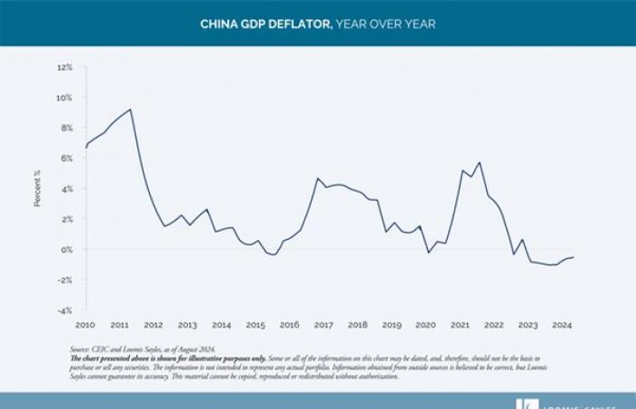 La vulnerabilidad de China ante una potencial guerra comercial 2.0