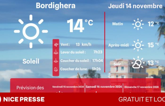 ¿Qué clima y temperaturas el jueves 14 de noviembre?