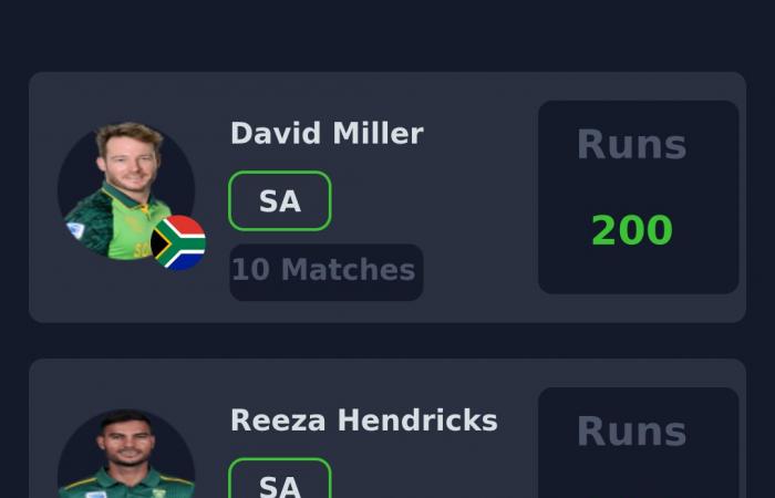 Vista previa de Fantasy: Sudáfrica vs India, 3er T20I, Centurion | Gira de la India por Sudáfrica, 2024