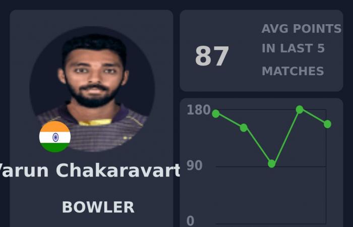 Vista previa de Fantasy: Sudáfrica vs India, 3er T20I, Centurion | Gira de la India por Sudáfrica, 2024