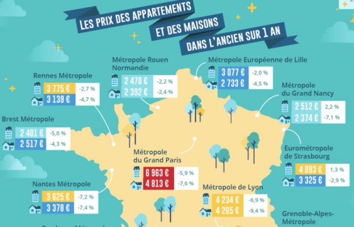 Metrópolis de Aix-Marsella: tras el repunte del regreso a clases, los precios inmobiliarios caen