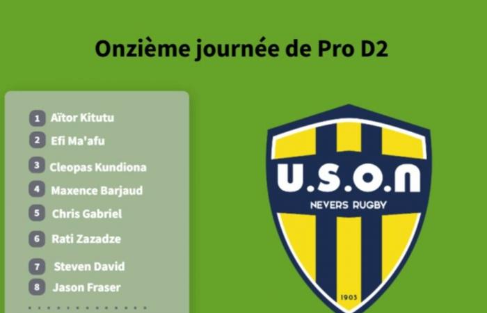 Descubra la composición de USON Nevers para su viaje a Aurillac en Pro D2