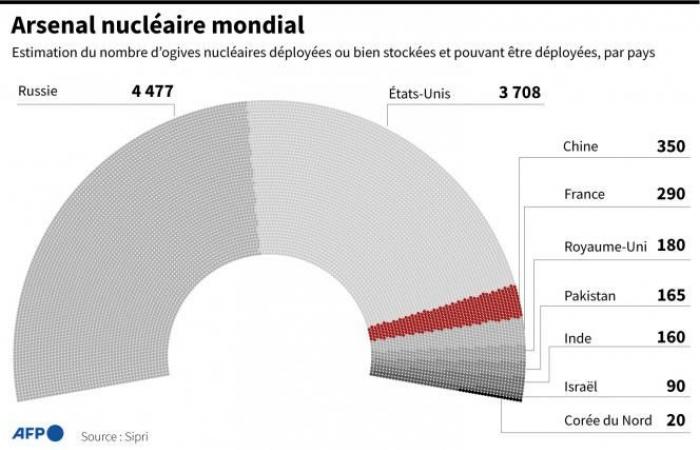 ¿“Una ventaja decisiva en la guerra”? Ucrania planea desarrollar bombas nucleares primitivas