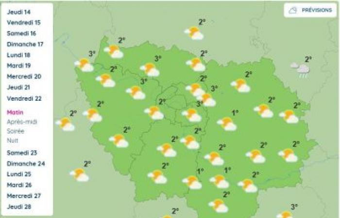 El tiempo en París y en Isla de Francia: se espera un descenso de las temperaturas la próxima semana