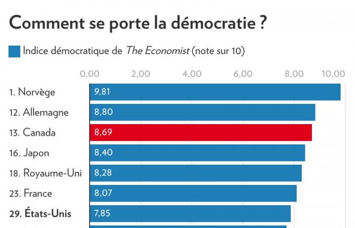 Estados Unidos | Cuando el pueblo duda de la democracia