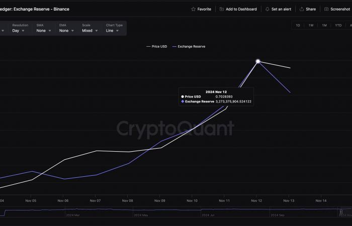 XRP prevé una ruptura de $0,80 en medio de la cotización en Robinhood