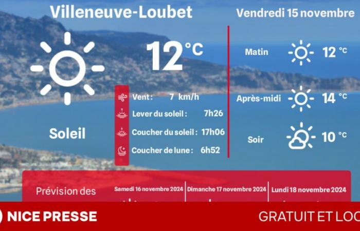 ¿Qué clima y temperaturas el viernes 15 de noviembre?