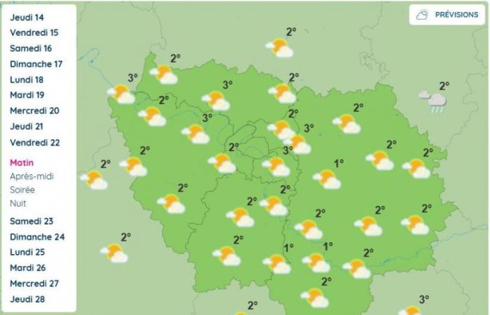 El tiempo en París y en Isla de Francia: se espera un descenso de las temperaturas la próxima semana