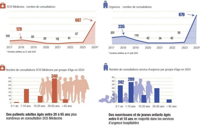 Salud en Val-de-Marne #14: nuevo centro médico / Mes sin tabaco / Salud del hombre / Higiene y salud de ayer a hoy…