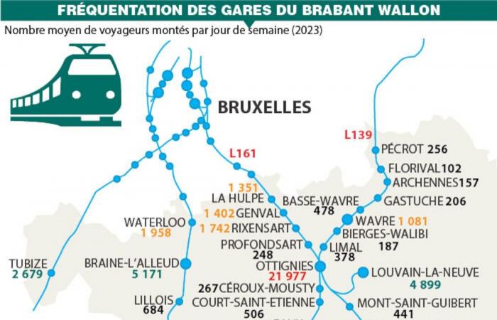 Está prevista una obra en la estación de Uccle-Stalle: así será la infraestructura (FOTOS)