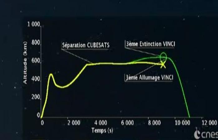 El primer vuelo comercial del Ariane 6 se retrasa hasta principios de 2025