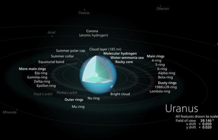 Durante 38 años, los científicos se han equivocado sobre uno de los planetas más cercanos a la Tierra.