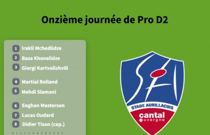 Descubra la composición de USON Nevers para su viaje a Aurillac en Pro D2