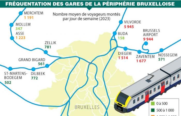 Está prevista una obra en la estación de Uccle-Stalle: así será la infraestructura (FOTOS)