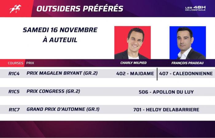 Los outsiders de nuestros expertos para los 3 grupos este sábado en Auteuil