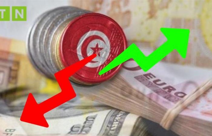 Tipo de cambio del dinar tunecino frente al euro, el dólar y otras monedas al 14 de noviembre de 2024