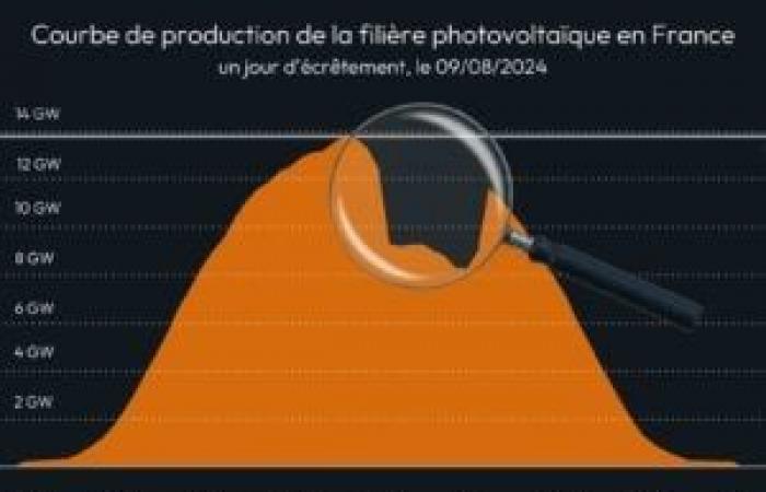 ¿Qué pasaría si eliminamos la opción base en favor de las horas de menor actividad?