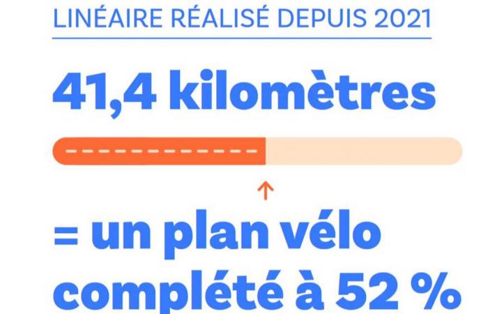 Seine-Saint-Denis como modelo para el ciclismo en Île-de-France