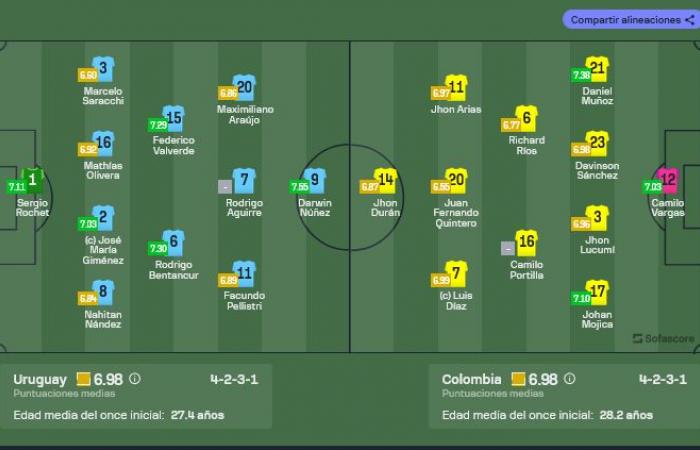 Uruguay (3-2) vs Colombia EN VIVO Actualizaciones de resultados en las Eliminatorias al Mundial 2026 | 15 de noviembre de 2024