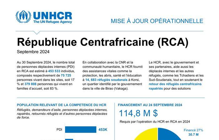 República Centroafricana: Actualización operativa del ACNUR, septiembre de 2024 – República Centroafricana