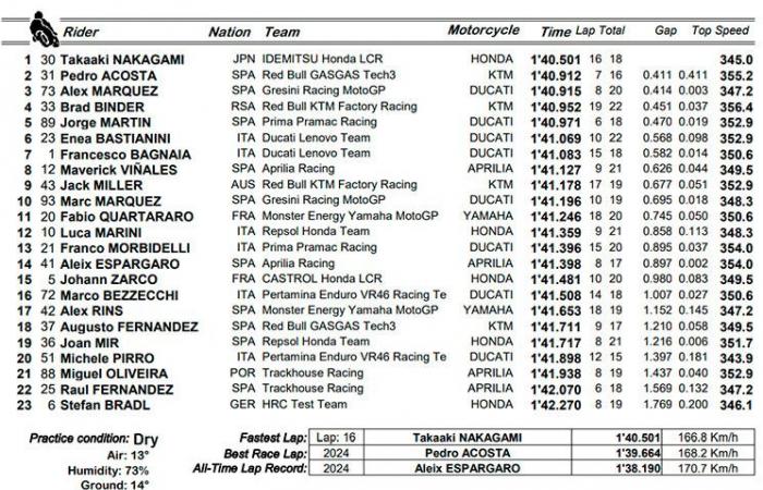 MotoGP, práctica de Barcelona EN VIVO: