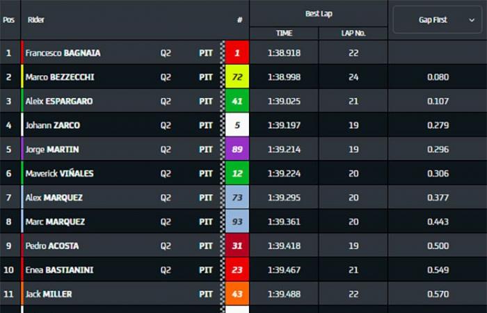 MotoGP Barcelona J1 Debriefing Johann Zarco (Honda/4): “Incluso abracé al chico que ganó, porque me tocó”