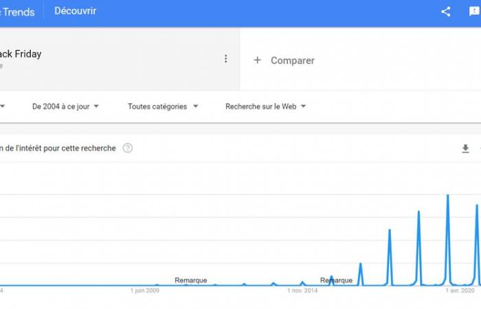 ¿Qué fecha en Suiza y por qué?