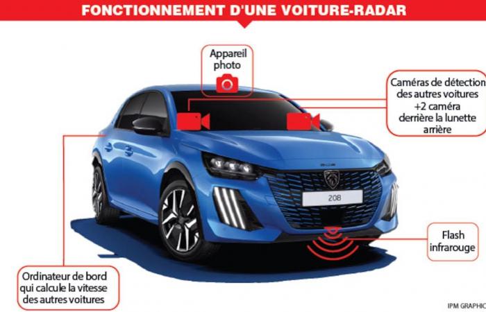 La verdadera arma contra los conductores locos: ¡el coche con radar podría llegar pronto a Bélgica!