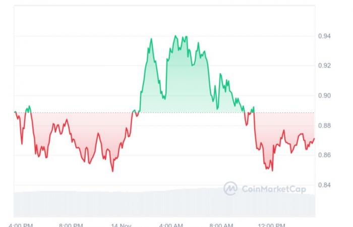 ATH y explosión para esta cripto RWA