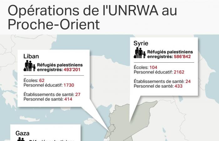 ¿Qué implica la prohibición de la UNRWA aprobada por el Parlamento israelí?