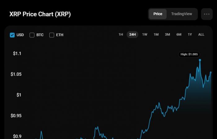 Predicción del precio de XRP para el 16 de noviembre