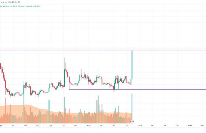 Predicción del precio de XRP para el 16 de noviembre