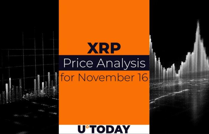 Predicción del precio de XRP para el 16 de noviembre