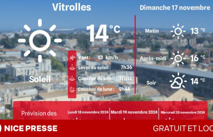 ¿Qué clima y temperaturas el domingo 17 de noviembre?