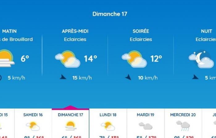 ¿Qué previsión meteorológica pronostica Météo France para Toulouse y Occitania este fin de semana?