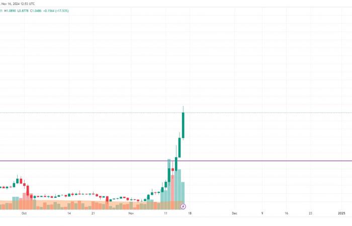 Predicción del precio de XRP para el 16 de noviembre