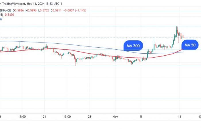 El viaje de XRP hacia el precio de $ 3 se vuelve más claro cada día después de romper un triángulo de 4 años ⋆ ZyCrypto