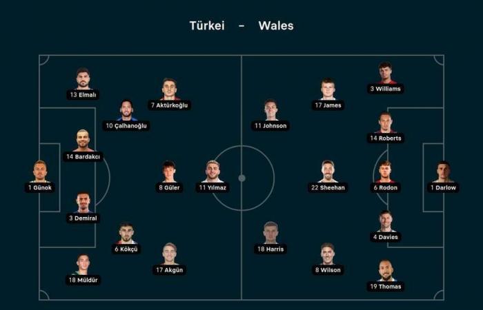 Liga de Naciones de la UEFA EN VIVO: Alemania vs. Bosnia-Herzegovina | 20:45 – 16 de noviembre de 2024