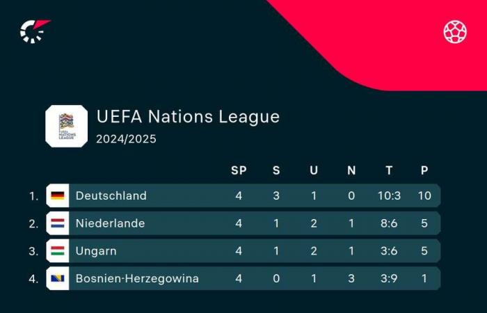 Liga de Naciones de la UEFA EN VIVO: Alemania vs. Bosnia-Herzegovina | 20:45 – 16 de noviembre de 2024