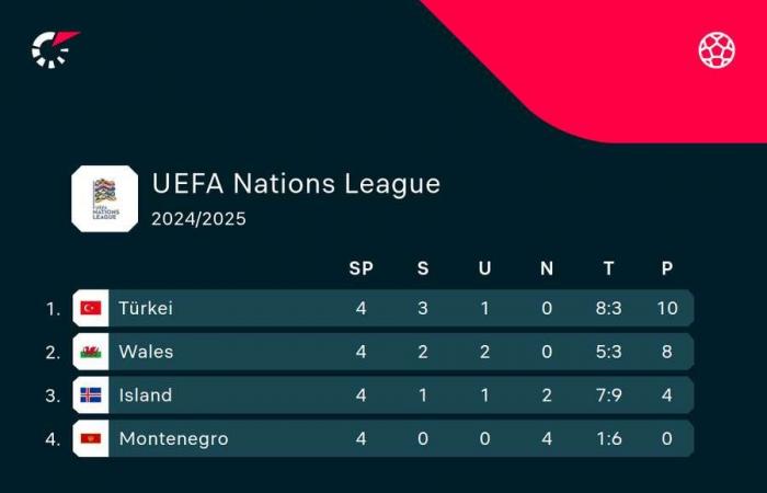 Liga de Naciones de la UEFA EN VIVO: Alemania vs. Bosnia-Herzegovina | 20:45 – 16 de noviembre de 2024