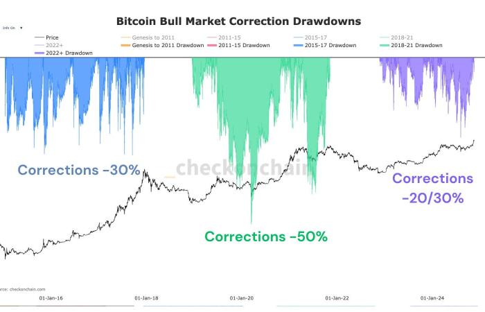 Bitcoin: un nuevo paso hacia lo desconocido