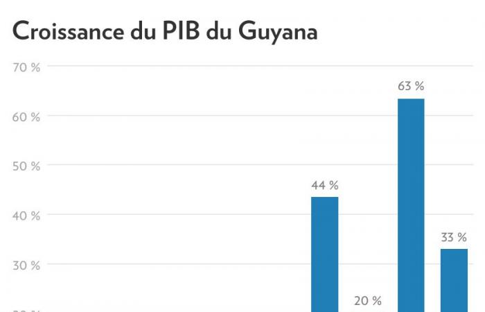 La prensa en Guyana | Tensiones sociales en el nuevo Eldorado petrolero