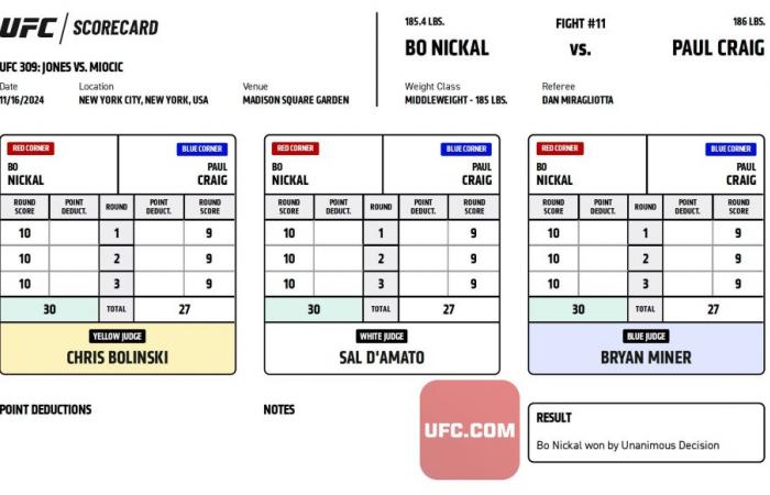 Bo Nickal derrotó. Paul Craig en UFC 309: Mejores fotos