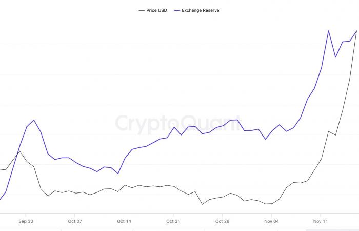 El precio de XRP retrocede un 20% después de alcanzar un máximo de varios años: ¿está la cima?