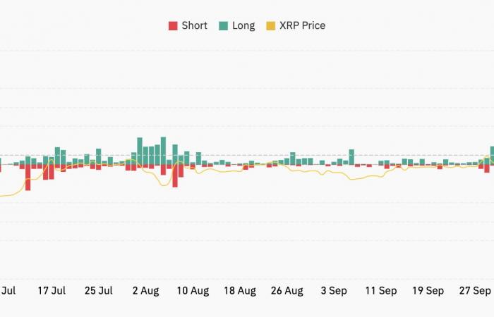 El precio de XRP retrocede un 20% después de alcanzar un máximo de varios años: ¿está la cima?