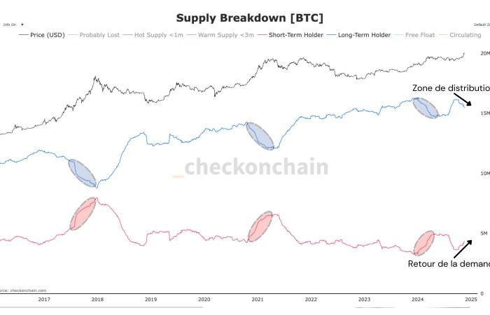 Bitcoin: un nuevo paso hacia lo desconocido