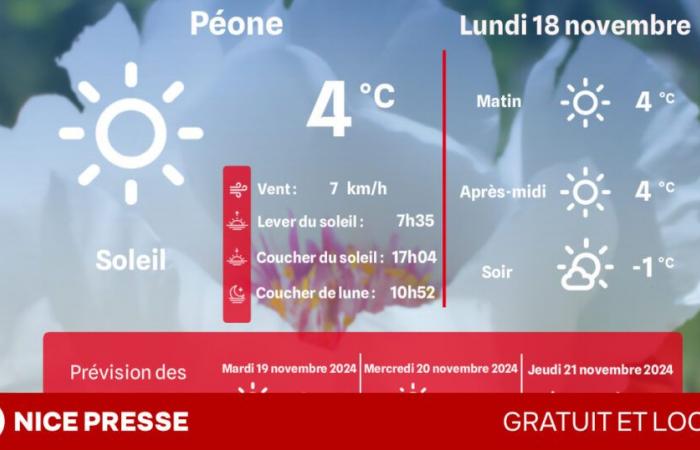 ¿Qué clima y temperaturas el lunes 18 de noviembre?